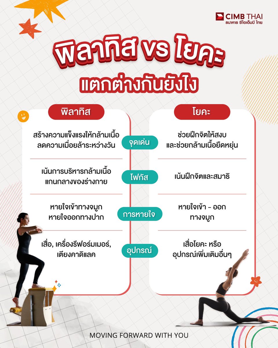 เทรนด์สุขภาพใกล้ฉัน 🤔
2025 นี้ การออกกำลังกายที่มาแรงที่สุดคือ พิลาทิส วันนี้ธนาคาร ซีไอเอ็มบี ไทย พามาส่องความแตกต่างของ พิลาทิส และโยคะ ว่าแตกต่างกันยังไง และการออกกำลังกายแบบไหนที่เหมาะกับตัวเรา 🏋🏻‍♀️

ลงทุนกับสุขภาพแล้ว อย่าลืมมาลงทุนทางด้านการเงิน สามารถดูผลิตภัณฑ์เพื่อการลงทุนได้ที่ https://t.co/ydTCu9T6sa

ขอขอบคุณข้อมูลจาก : punpro

#ธนาคารซีไอเอ็มบีไทย #CIMBTHAIBank #MOVINGFORWARDWITHYOU #pilates #yoga