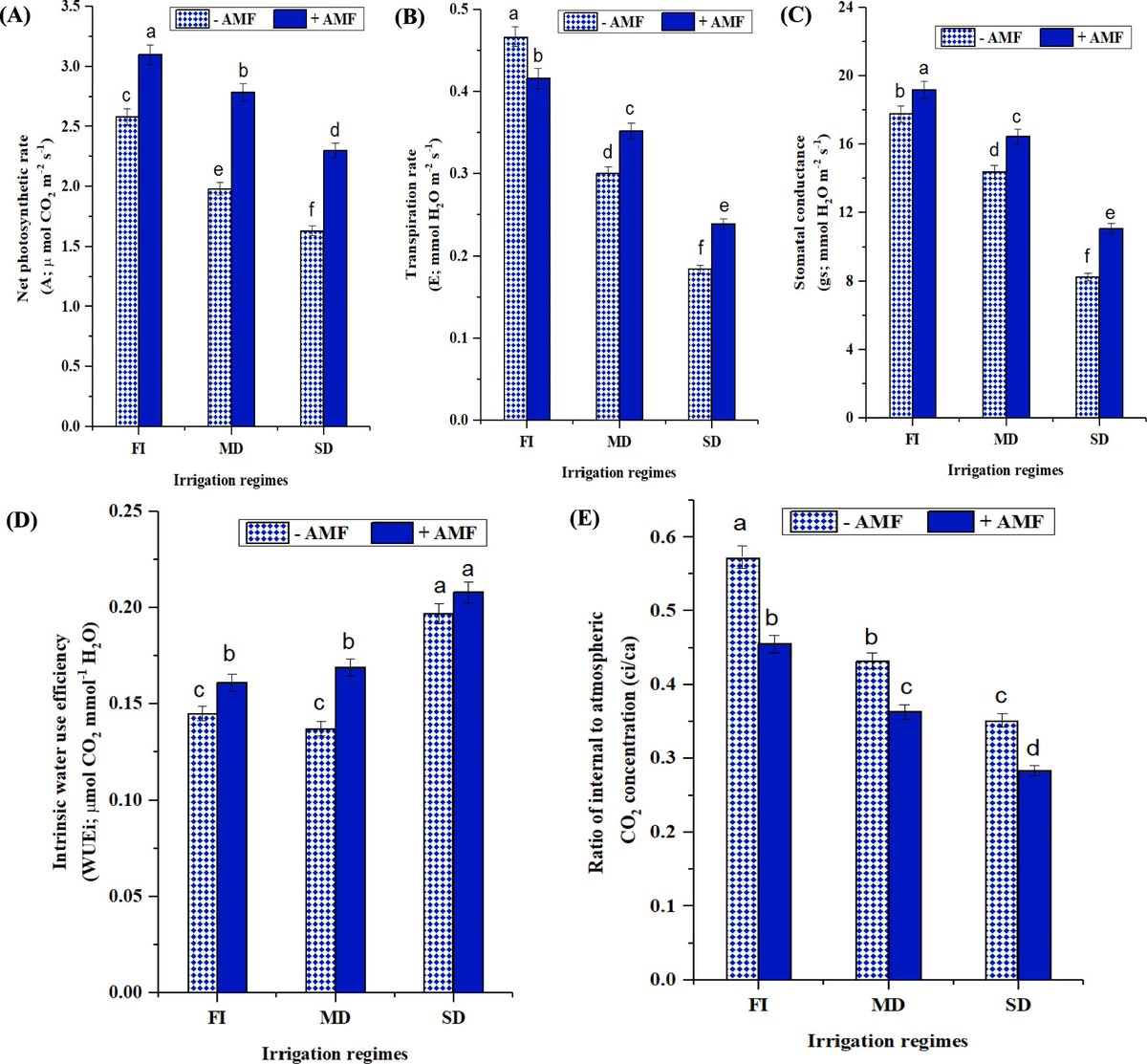 ADC BioScientific Ltd, UK tweet media