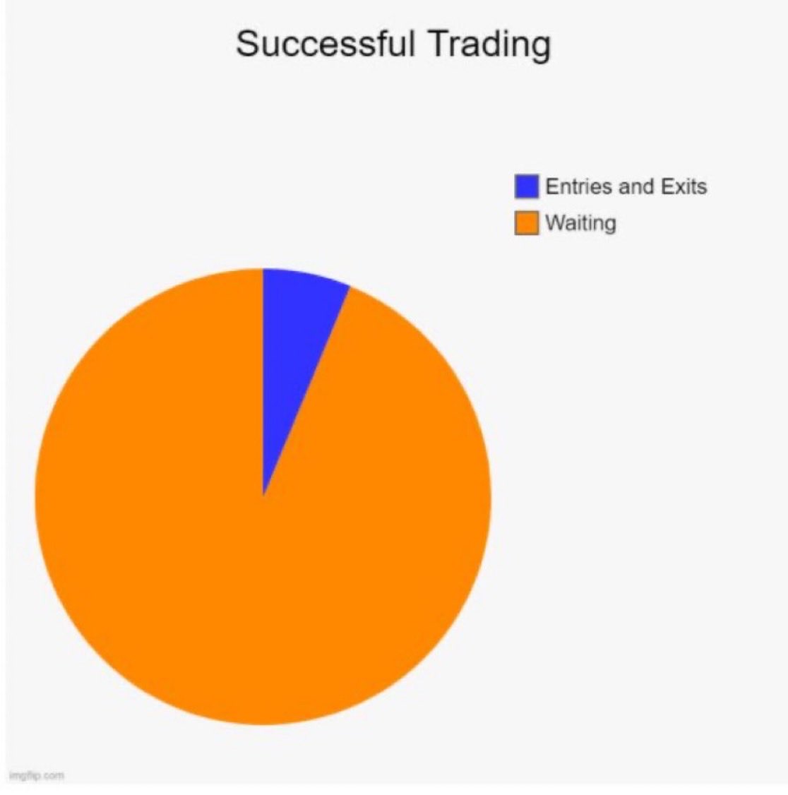 SJosephBurns's tweet photo. What profitable trading really looks like: https://t.co/vydmHXdkjT