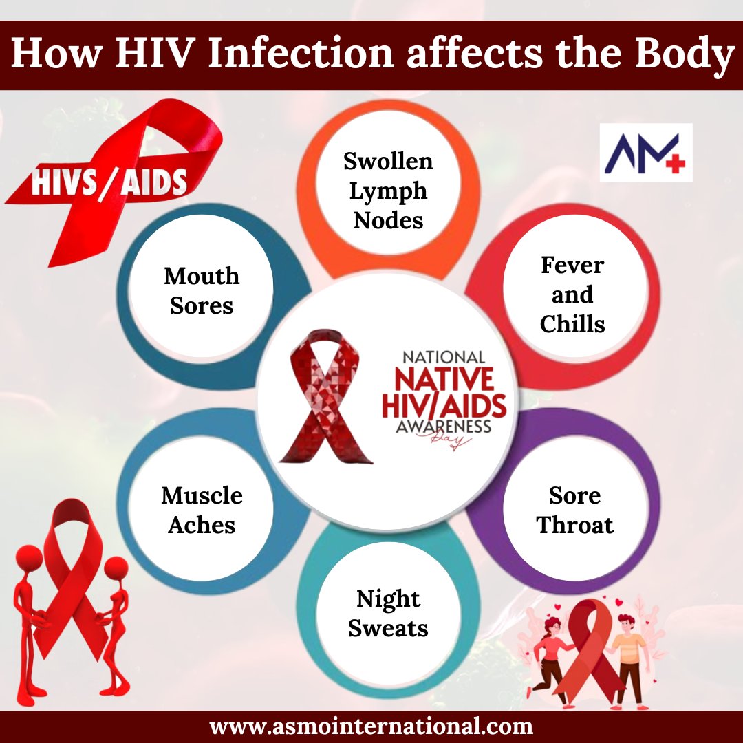 ashimamunjal05's tweet photo. How HIV Infection affects the Body
.
https://t.co/9yLJI3L2y1
.
#hiv #hivpositive #hivprevention #hivawareness #hivaids #aids #aidsawareness #aidslifecycle #aidsday #endHIV #LivingWithHIV #EqualityForAll #asmointernational #asmohealth #asmomedicines #asmocare #asmoresearch #asmo https://t.co/GyanJ2xU29