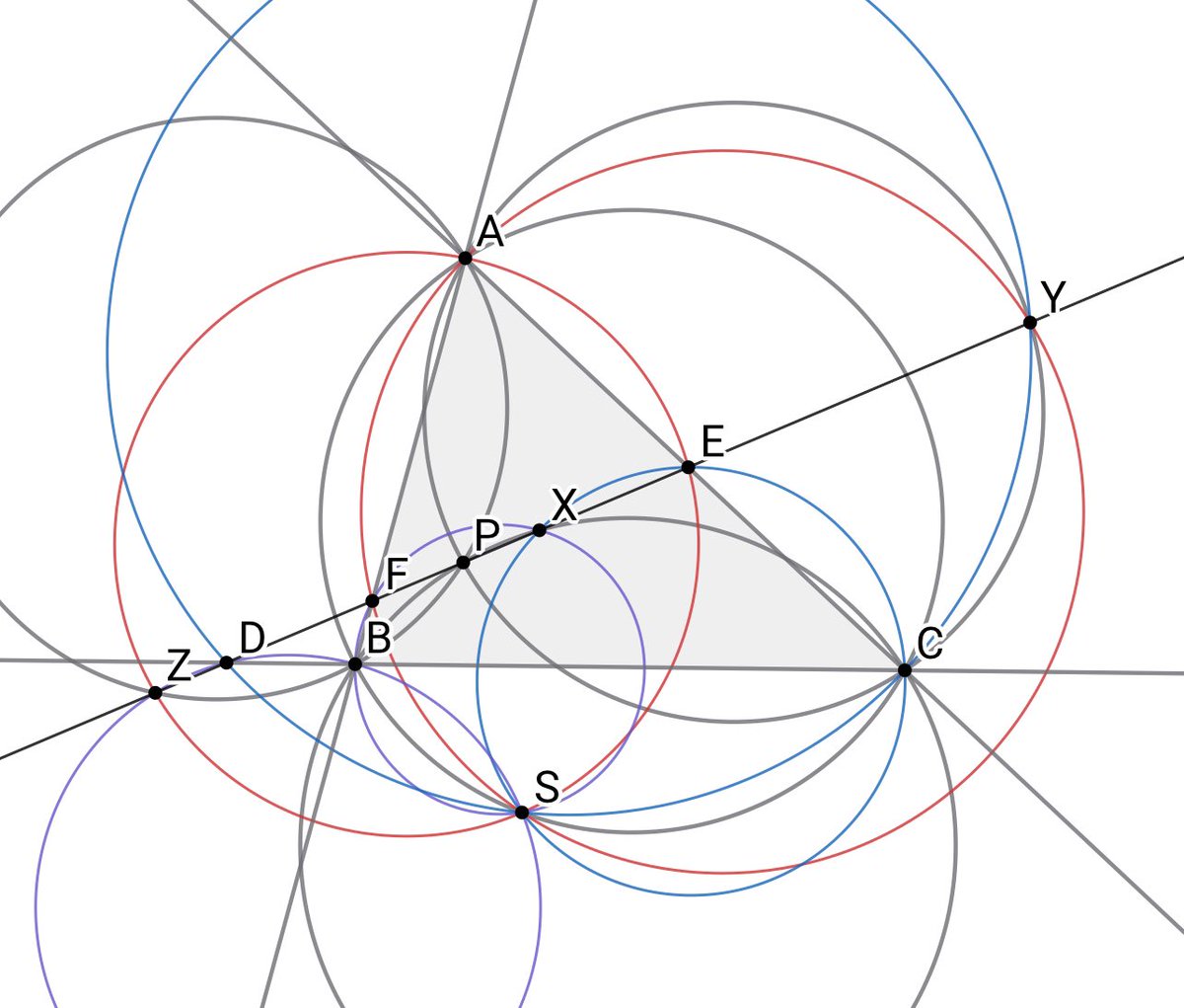 Geometry_Arc's tweet image. 三角形ABCとPについて，Pを通る直線が直線BC,CA,AB及び円PBC,PCA,PABと交わる点をそれぞれD,E,F,X,Y,Zとする．このとき，7円ABC,AEZ,AFY,BFX,BDZ,CDY,CEXは共点である．