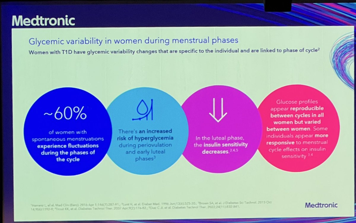📢 #ATTD2025 | La variabilidad glucémica en mujeres con #DiabetesTipo1 cambia según la fase menstrual. 📊 
🔹 60% experimenta fluctuaciones. 
🔹 Mayor riesgo de hiperglucemia en periovulación y fase lútea temprana. 
🔹 La sensibilidad a la insulina disminuye en la fase lútea.