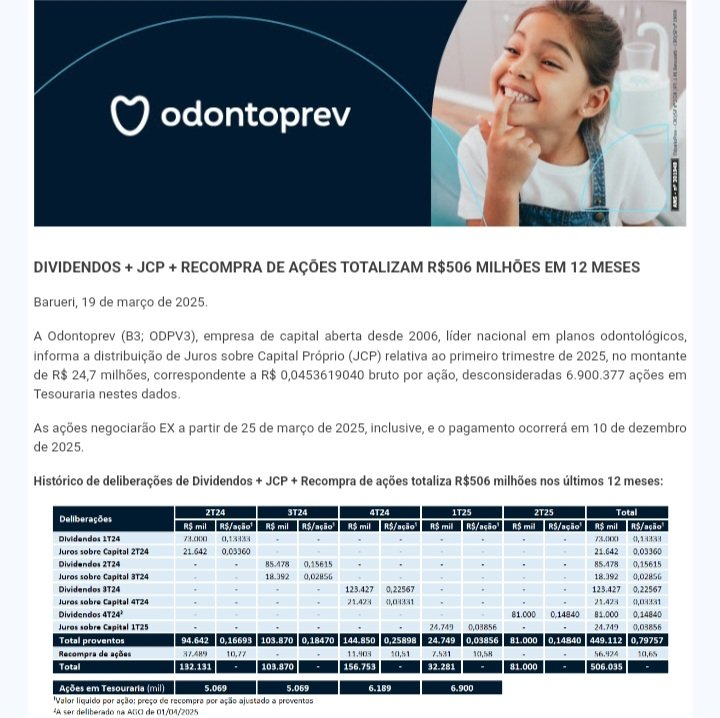 QDividendos's tweet photo. Odontoprev anuncia pagamento de JCP!!!
#Queroganhardividendos #Odontoprev #ODPV3 #Dividendos #JCP #Proventos https://t.co/uDgCAWxzJ3