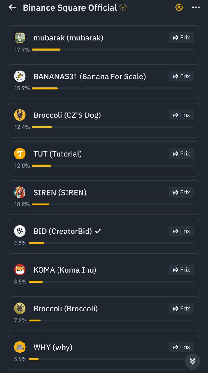 How is this even possible?

<a href="/CreatorBid/">Creator.Bid</a> is lagging behind Mubarak and other coin with ZERO utility, running purely on short-term hype. Just because of the current trend.

This is unacceptable. People need to wake up and start voting for the real future of a token. A true creator