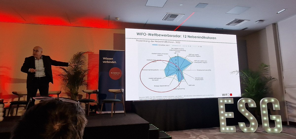 5. Austrian Sustainibility Summit: Keynote Prof. Felbermayr: Der Rückgang der Emissionen in Österreich ist ca. zu 70% rezessionsbedingt, das ist weder nachhaltig noch genug: wir sind aktuell 17% vom Zielpfad entfernt. Verstärkte Anstrengungen sind notwendig!
#Energiewende #Klima