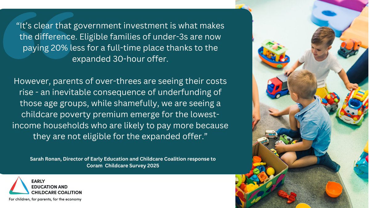Today Coalition member <a href="/CoramFamChild/">Coram Family and Childcare</a> released their #ChildcareSurvey2025. Coalition Director <a href="/SarahRonan_/">Sarah Ronan</a> comments on the findings below, raising concerns about the emergence of a two-tier system with the poorest families paying more.    

Full response 👉tinyurl.com/3yt5wwav