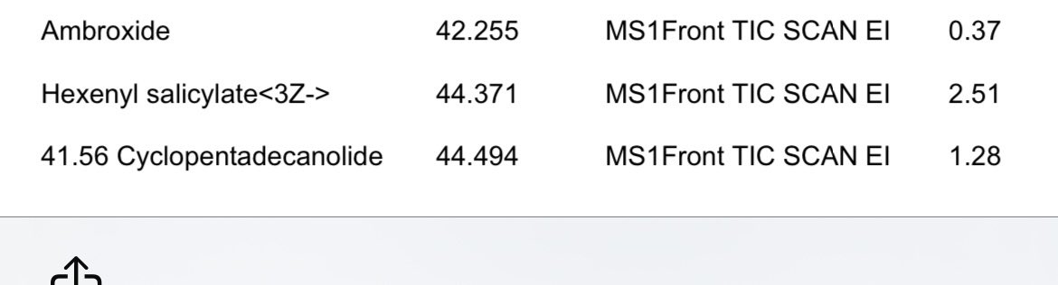 Bakın bazı kişiler cahillikle vb itham etmeye başladı, dertleri ne bilmiyorum. Ama size gerçeği anlatayım. Aksi iddiası olan da buyursun ispat etsin.

İlk görselde bir parfümün orjinali ve esansının gc-ms analizini içeriyor.

İlk görselde orjinalde %2.61 ambroxide görüyorsunuz.