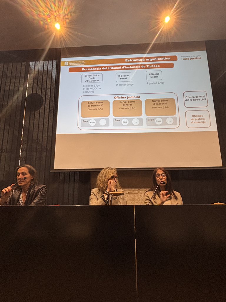 Gerard Vidal Pallares (@gerardvp) on Twitter photo Jornada formativa <a href="/ICATORTOSA/">ICAATOR</a> sobre la Llei Orgànica 1/25
🎤 Amb:
Iolanda Aguilar, Secretària per a l’Administració de Justícia de la <a href="/justiciacat/">Justícia</a>
Maria Luengo Palomino, secretària coordinadora provincial
Marta Martínez, degana <a href="/ICATORTOSA/">ICAATOR</a>
<a href="/iolacinc/">Iolanda Aguilar</a> <a href="/martamar/">marta martins</a> <a href="/IGellida/">Marta Mnez i Gellida</a> Jornada formativa <a href="/ICATORTOSA/">ICAATOR</a> sobre la Llei Orgànica 1/25
🎤 Amb:
Iolanda Aguilar, Secretària per a l’Administració de Justícia de la <a href="/justiciacat/">Justícia</a>
Maria Luengo Palomino, secretària coordinadora provincial
Marta Martínez, degana <a href="/ICATORTOSA/">ICAATOR</a>
<a href="/iolacinc/">Iolanda Aguilar</a> <a href="/martamar/">marta martins</a> <a href="/IGellida/">Marta Mnez i Gellida</a>