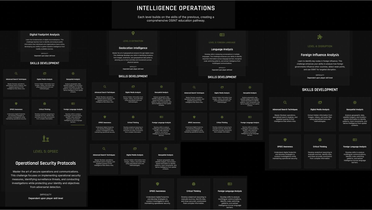 cyb_detective's tweet image. Online platform for skill testing in OSINT and cyber intelligence:

1: Digital Footprint Analysis
2: Geolocation Intelligence
3: Language Analysis
4:  Foreign Influence Analysis
5: Operational Security Protocols

limitless-osint.com/challenges

Creator @UnShelledSec 

#osint #socmint