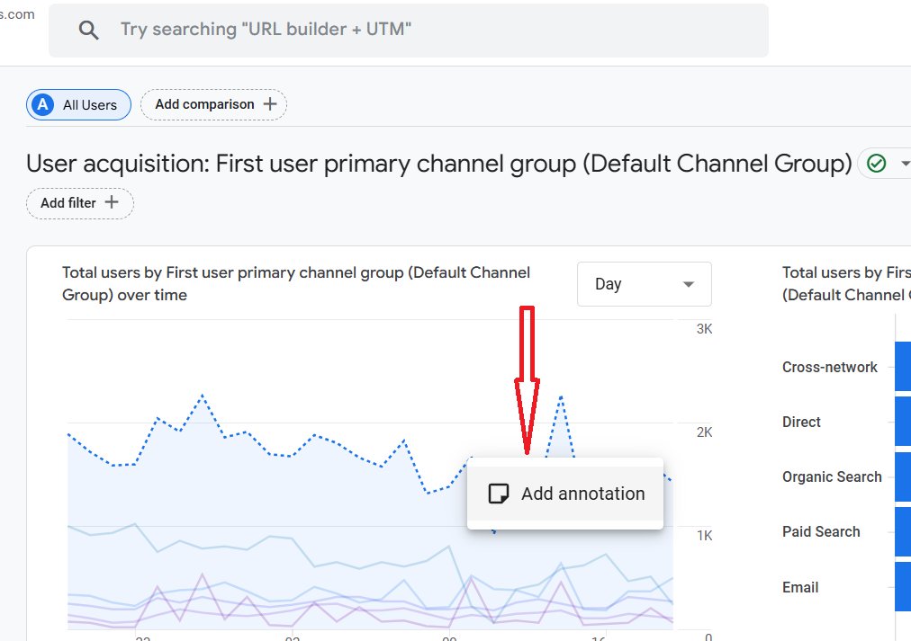 analyticsnerd's tweet photo. 📢 🥳 Google is rolling out a new feature called ‘Annotations’ in GA4 properties, and here is how you can use it 👇 

Annotations allow users to add short notes to their GA4 reports. 

You can add these notes to easily identify the dates when you launched a campaign or make major changes to your tracking setup. 

If you remember, this feature was available in Universal Analytics. 

This feature is already available in the GA4 demo property.

If the ‘Annotations’ feature is available to you, follow the steps below to use it:

Step-1: Navigate to a GA4 report which has a chart/graph.

Step-2: Right click on the chart and click on ‘Add annotation’.

Step-3: Enter the title, description and date range and click on the ‘Create annotation’ button.

Step-4: To view annotations, click on the ‘View annotations’ button on the top right-hand corner of your screen.

Step-5: To manage annotations, navigate to the GA4 admin area and then click on ‘Annotations’ under ‘Data Display’.