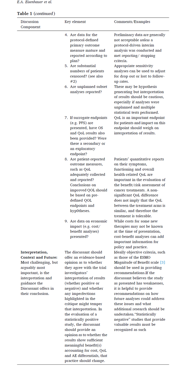 Enrique Soto (@enriquesoto8) on Twitter photo Are you planning on discussing a cancer randomized clinical trial in a conference, grand rounds, or any academic setting?
Take a look at our <a href="/csoncol/">Common Sense Oncology</a> guideline for discussants of RCT!
doi.org/10.1016/j.ejca… Are you planning on discussing a cancer randomized clinical trial in a conference, grand rounds, or any academic setting?
Take a look at our <a href="/csoncol/">Common Sense Oncology</a> guideline for discussants of RCT!
doi.org/10.1016/j.ejca…
