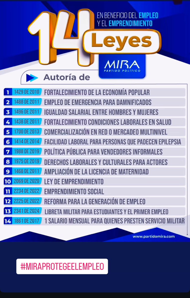 Estas son las leyes que ha impulsado <a href="/PartidoMIRA/">Partido MIRA</a> para promover y proteger el Empleo. Ustedes respetuosamente pueden sacar sus propias conclusiones.
#MiraProtegeElEmpleo