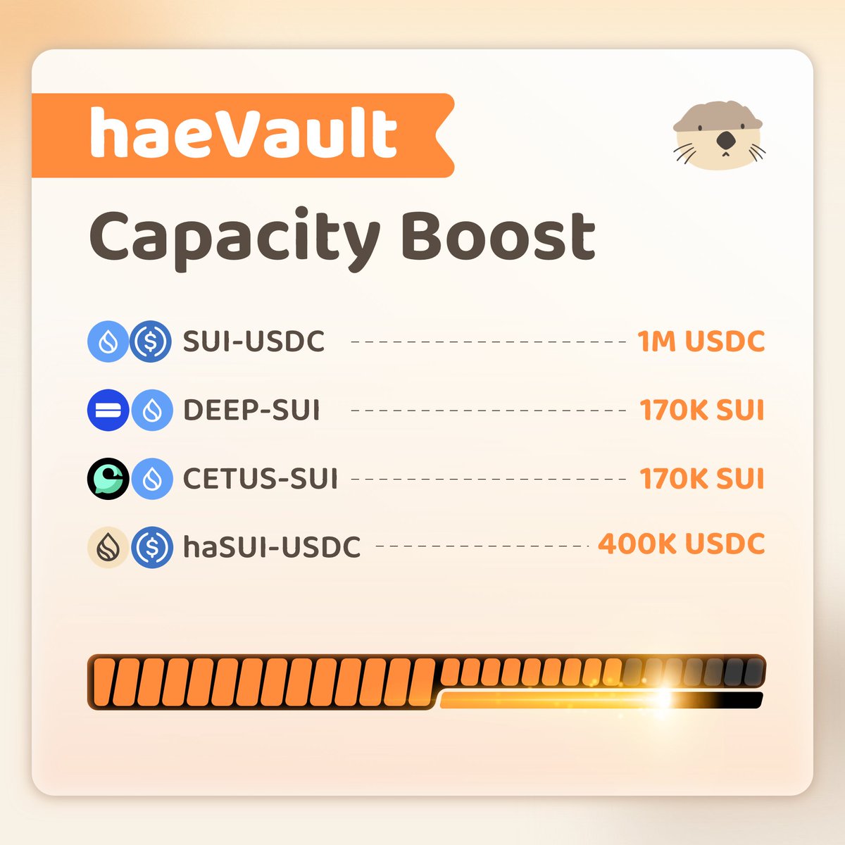 HaedalProtocol's tweet image. 🔊 Capacity Boost Broadcast 🔊
The following haeVaults have just undergone a new boost in their capacity 👇
🔹SUI-USDC → 1M USDC
🔹DEEP-SUI → 170K SUI
🔹CETUS-SUI → 170K SUI
🔹haSUI-USDC → 400K USDC
Act quickly before it's locked in by others. Surf the yield waves on Sui…