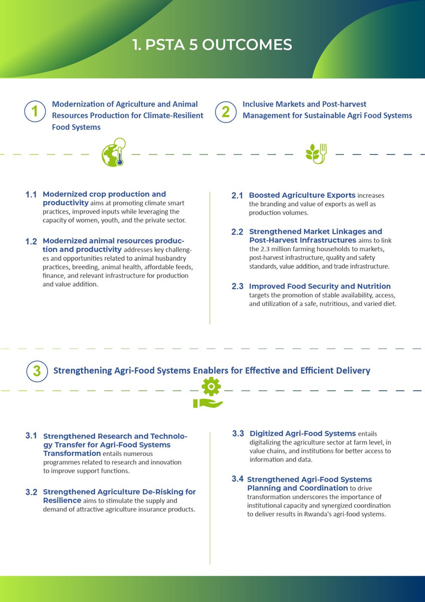 Ministry of Agriculture & Animal Resources |Rwanda tweet media