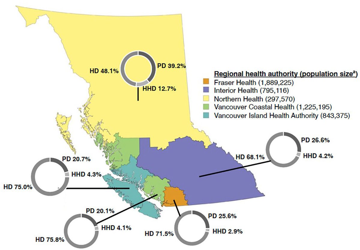 Discover the challenges, strengths, and future strategies shaping BC's Home Dialysis Program. 🌟 Empowering patients, enhancing care, and tackling system-wide barriers. #HomeDialysis #BCRenal @UBCDoM <a href="/CSNSCN/">CSN</a> <a href="/CanJKHD/">CJKHD</a> 

doi.org/10.1177/205435…