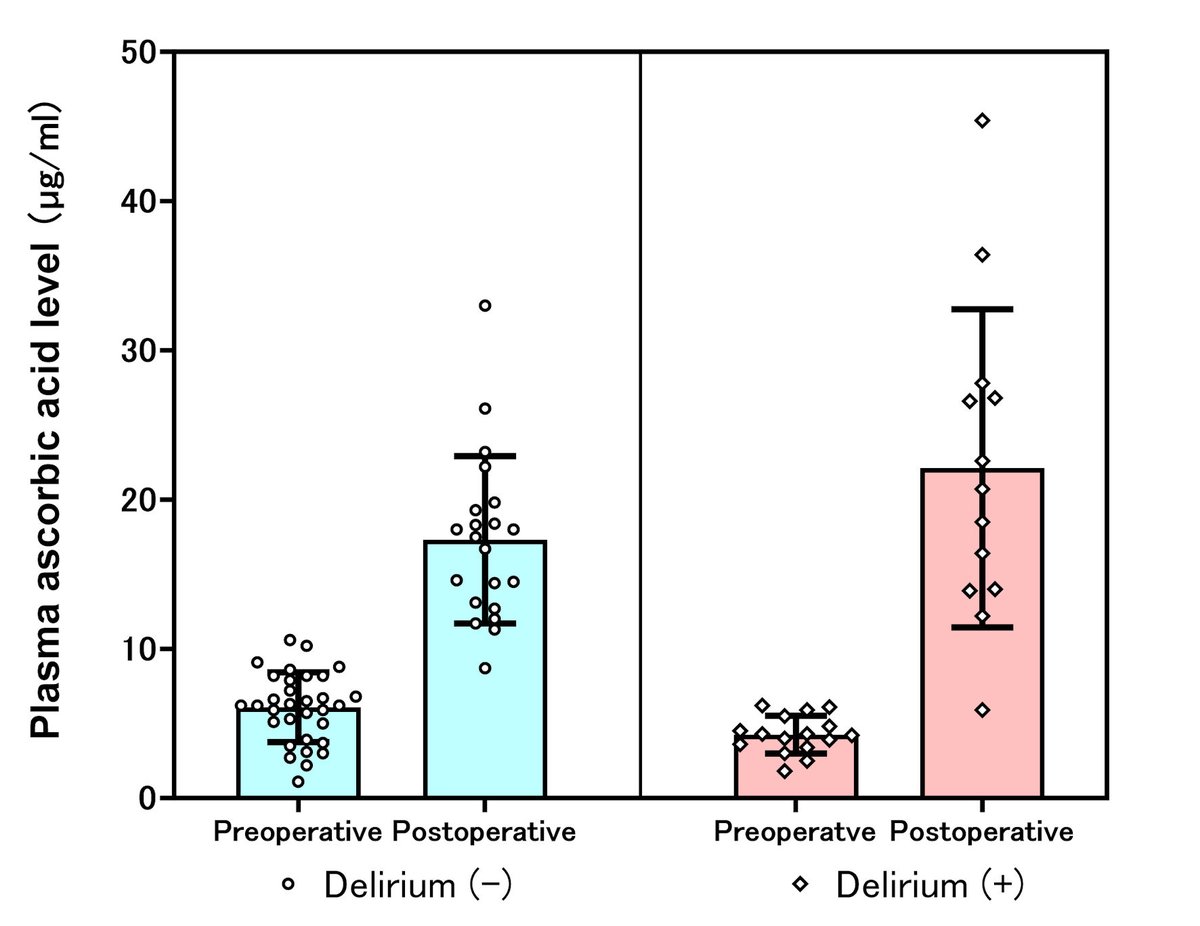 Effect of Ascorbic Acid on the Incidence of Postoperative Delirium Among Elderly Patients Undergoing Cardiovascular Surgery: A Pilot Study
jocmr.elmerjournals.com/jocmr/article/…