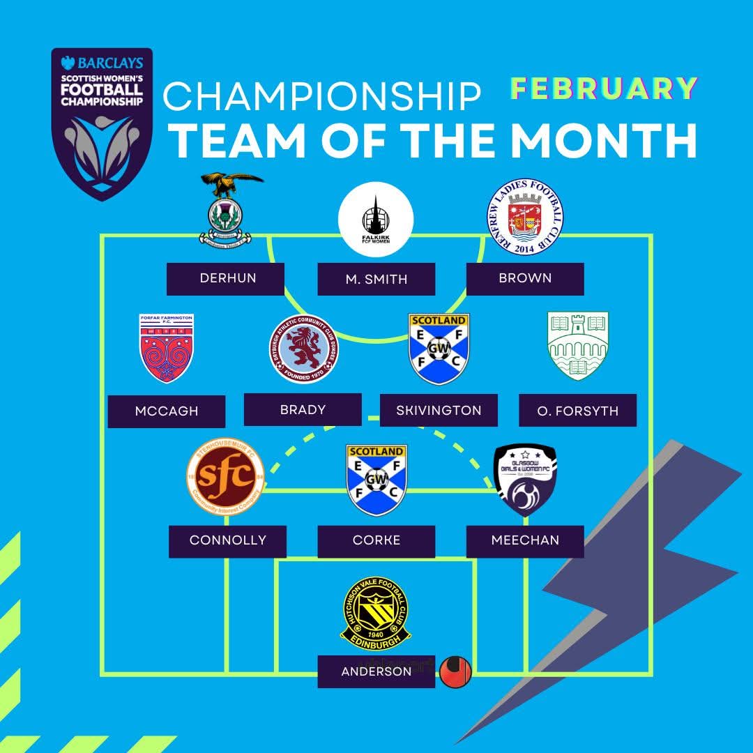 Huge congratulations to our goalkeeper Sophia Anderson for making the <a href="/SWFChampionship/">Barclays Scottish Women's Championship</a> team of the month!

The <a href="/accieswfc/">Hamilton Academical Womens Football Club</a> loanee has been outstanding since joining in January.

Well done Sophia!