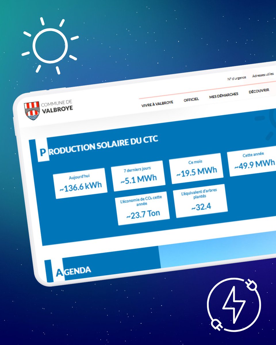 imediaCH's tweet photo. À 𝗶𝗺𝗲𝗱𝗶𝗮, nous développons des 𝗼𝗯𝗷𝗲𝘁𝘀 𝗰𝗼𝗻𝗻𝗲𝗰𝘁𝗲́𝘀 𝗜𝗼𝗧 (𝘐𝘯𝘵𝘦𝘳𝘯𝘦𝘵 𝘰𝘧 𝘛𝘩𝘪𝘯𝘨𝘴) 🌍💡.
Exemple: https://t.co/6Im91D3D7B affiche en temps réel sa production photovoltaïque et son impact écologique positif sur son #site !
___
 #InternetofThings #IoT https://t.co/7TGfs0aBNI
