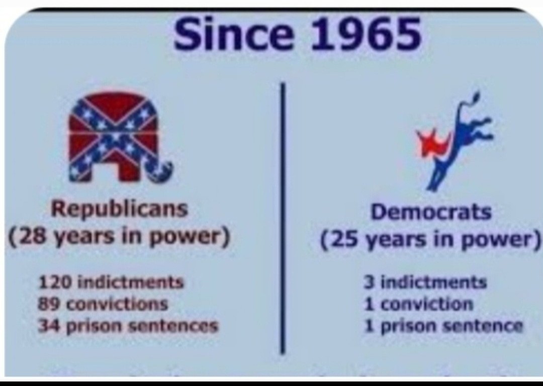 islandtelHI's tweet photo. @AnnieForTruth #CaptainCorruption thinks it should be illegal for anyone to hold him accountable for his crimes.
#TrumPutin
#GOPisACrimeSyndicate
... always HAS been! https://t.co/oechlNHCE0