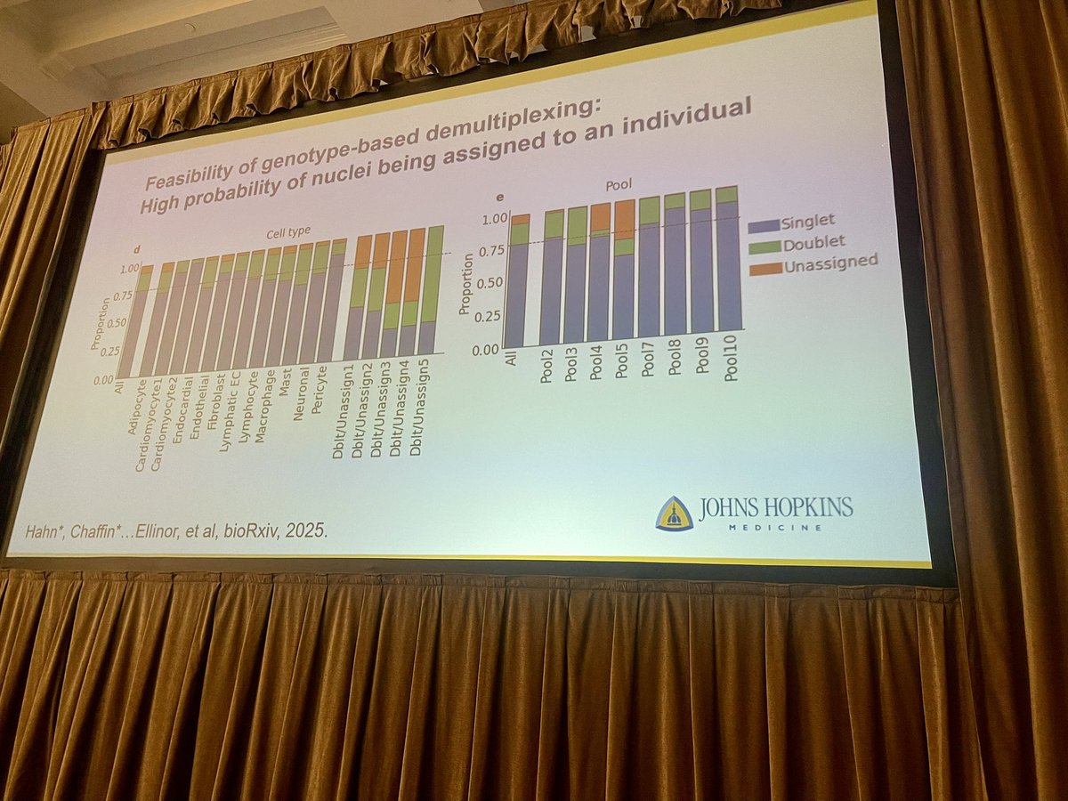 Smidt Heart Institute at Cedars-Sinai (@smidtheart) on Twitter photo Session 2: #obesity and #cardiometabolic #HFpEF starting now <a href="/HFpEFSummit/">HFpEF Summit</a> chaired by <a href="/ArunJSanyalVCU/">Arun J. Sanyal</a> <a href="/OrianShirihai/">Orian Shirihai</a>, with <a href="/hopkinsheart/">Johns Hopkins Cardiology</a> <a href="/VirginiaSHahnMD/">Virginia Shalkey Hahn, MD</a> discussing single cell analysis of HFpEF. Session 2: #obesity and #cardiometabolic #HFpEF starting now <a href="/HFpEFSummit/">HFpEF Summit</a> chaired by <a href="/ArunJSanyalVCU/">Arun J. Sanyal</a> <a href="/OrianShirihai/">Orian Shirihai</a>, with <a href="/hopkinsheart/">Johns Hopkins Cardiology</a> <a href="/VirginiaSHahnMD/">Virginia Shalkey Hahn, MD</a> discussing single cell analysis of HFpEF.