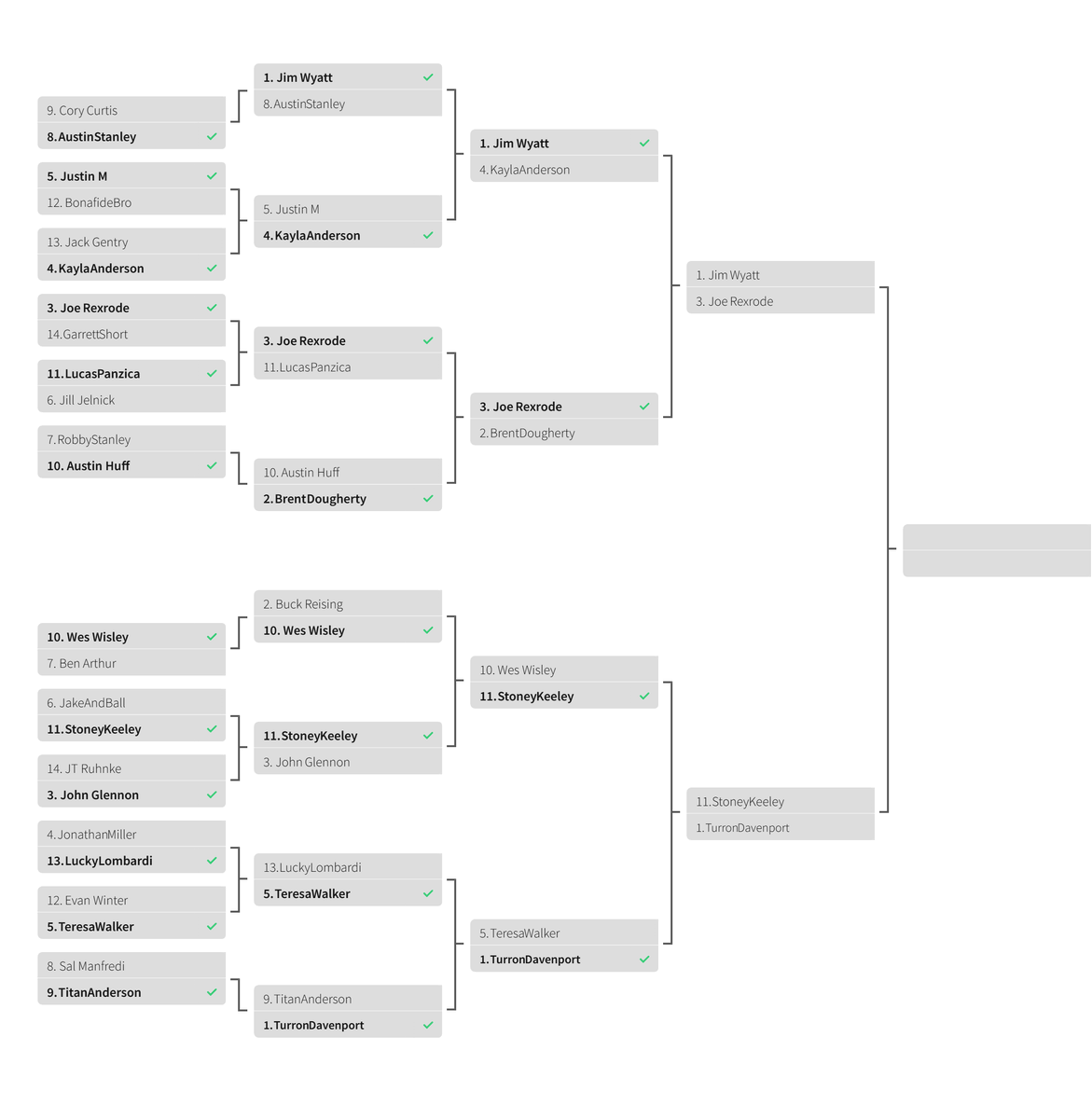 BrettGilbertTV's tweet photo. As the real March Madness begins, we are down to the Elite Eight of the #Titans Media Member Madness bracket! Again, the tournament has been seeded based on number of X followers. The more followers you have, the higher your seed. 

Vote below. New round every 24 hours! https://t.co/UPwHT3NS05