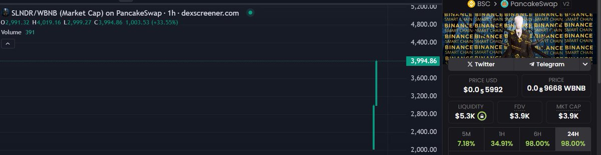 SlendermanBSC's tweet image. $SLNDR is here to stay, Locked on Mudra!