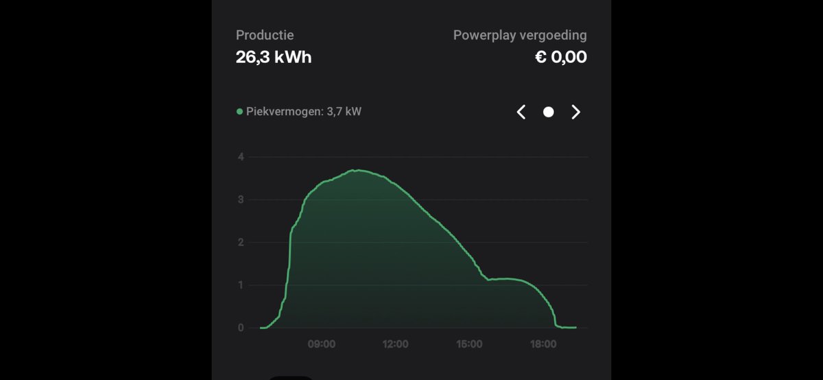 SeytseB's tweet photo. @Zonneplan Vind dit toch wel een knappe parabool! @Zonneplan ☀️ 🏝️ ☀️ https://t.co/V2YjqqNO5J