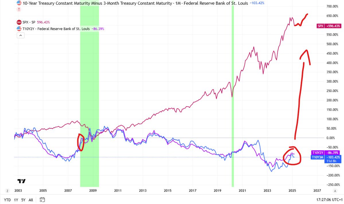 No concerns right now! Ending QT will help the market out!