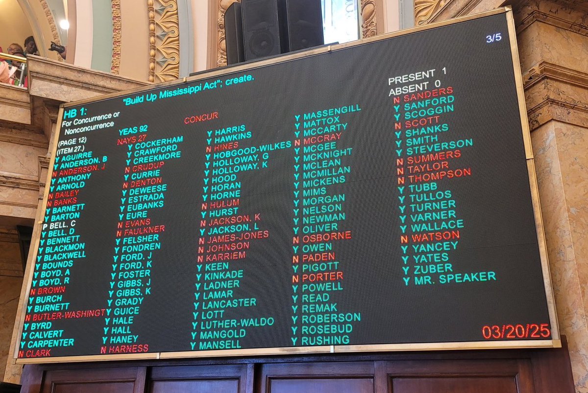 🚨 Breaking: The Mississippi Legislature has overwhelmingly voted to eliminate the state income tax.

Historic win for Mississippi workers and the future of our economy! 👏