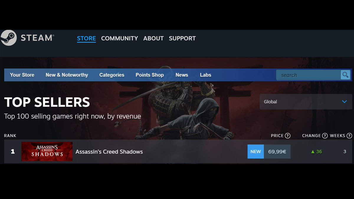 Excited to be back … Full Steam ahead! 😊
Thank you for your support, Assassins!
#AssassinsCreedShadows #Steam