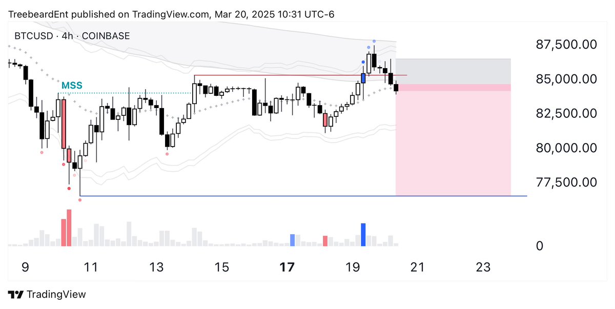 TreebeardTrades's tweet image. 