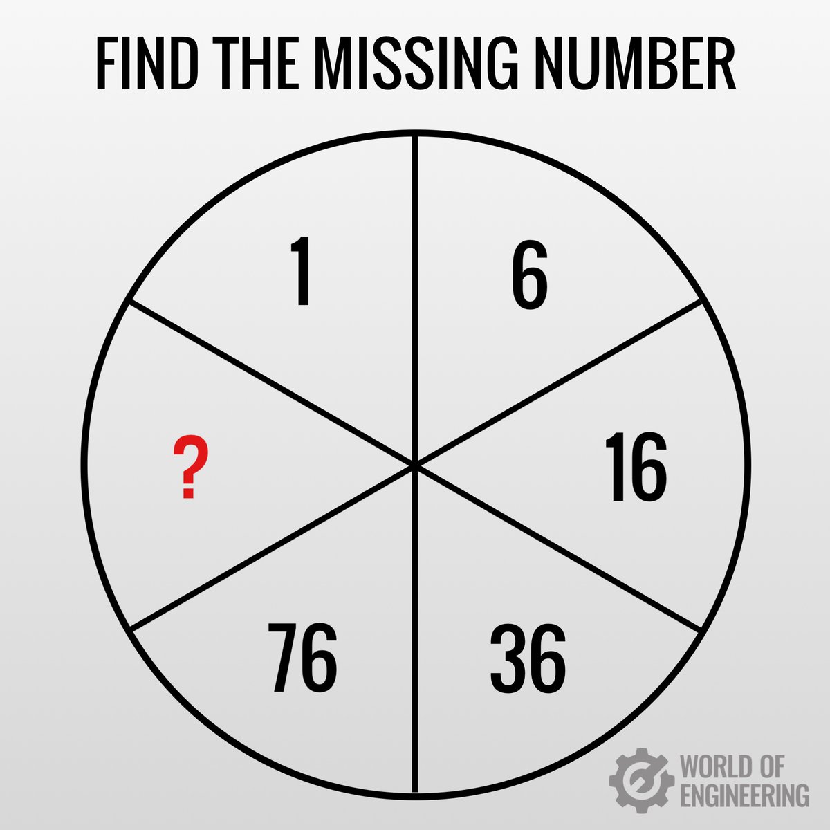 engineers_feed's tweet photo. Mathematical puzzle. Find the missing number. https://t.co/qCNGxvovKE