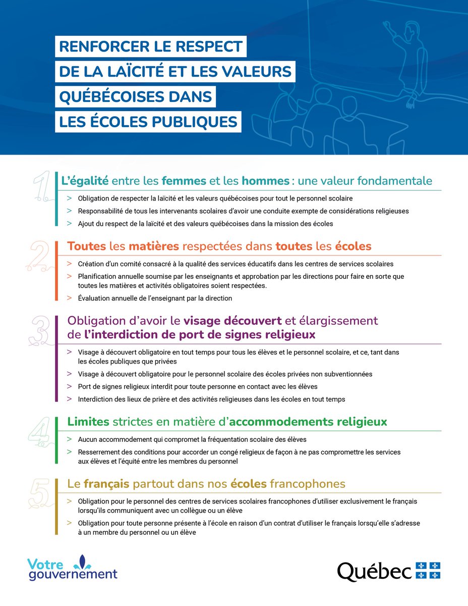 J’ai déposé auj. un projet de loi pour renforcer la laïcité dans nos écoles.
 
Le message qu’on envoie est clair: 

nos écoles sont laïques et doivent respecter nos grandes valeurs québécoises, telle l’égalité H/F.
 
L’école existe pour nos enfants. C’est pour eux qu’on le fait!