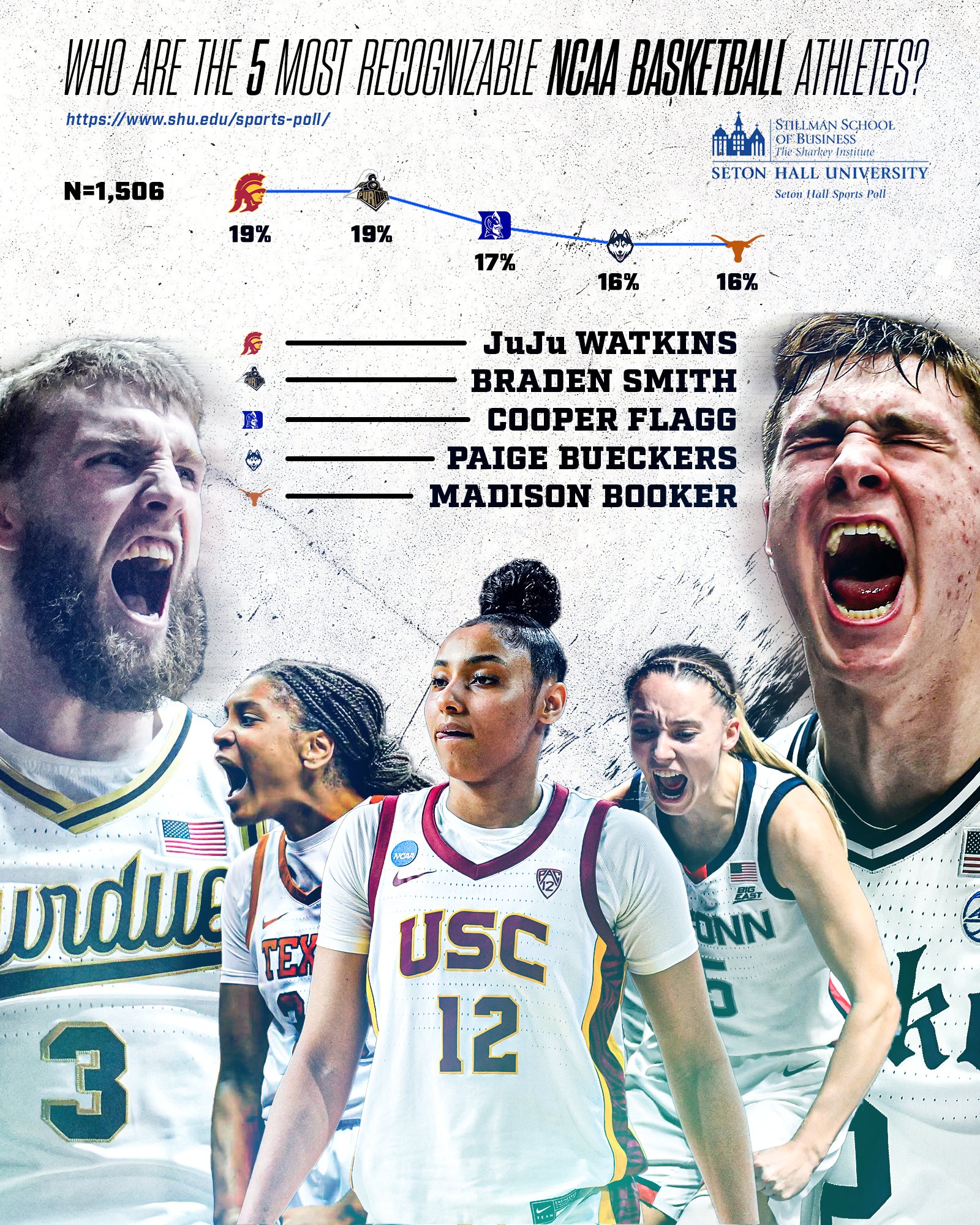Image for the Tweet beginning: It is Tournament TIME! The