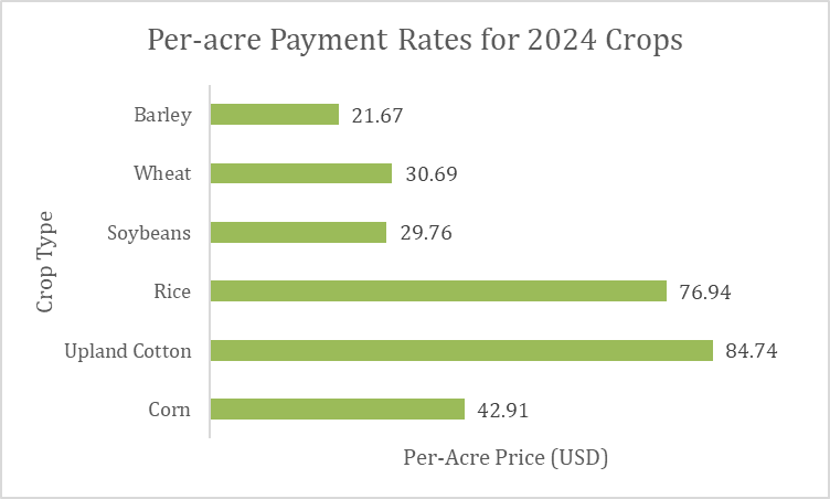 Louisiana Ag Policy tweet media