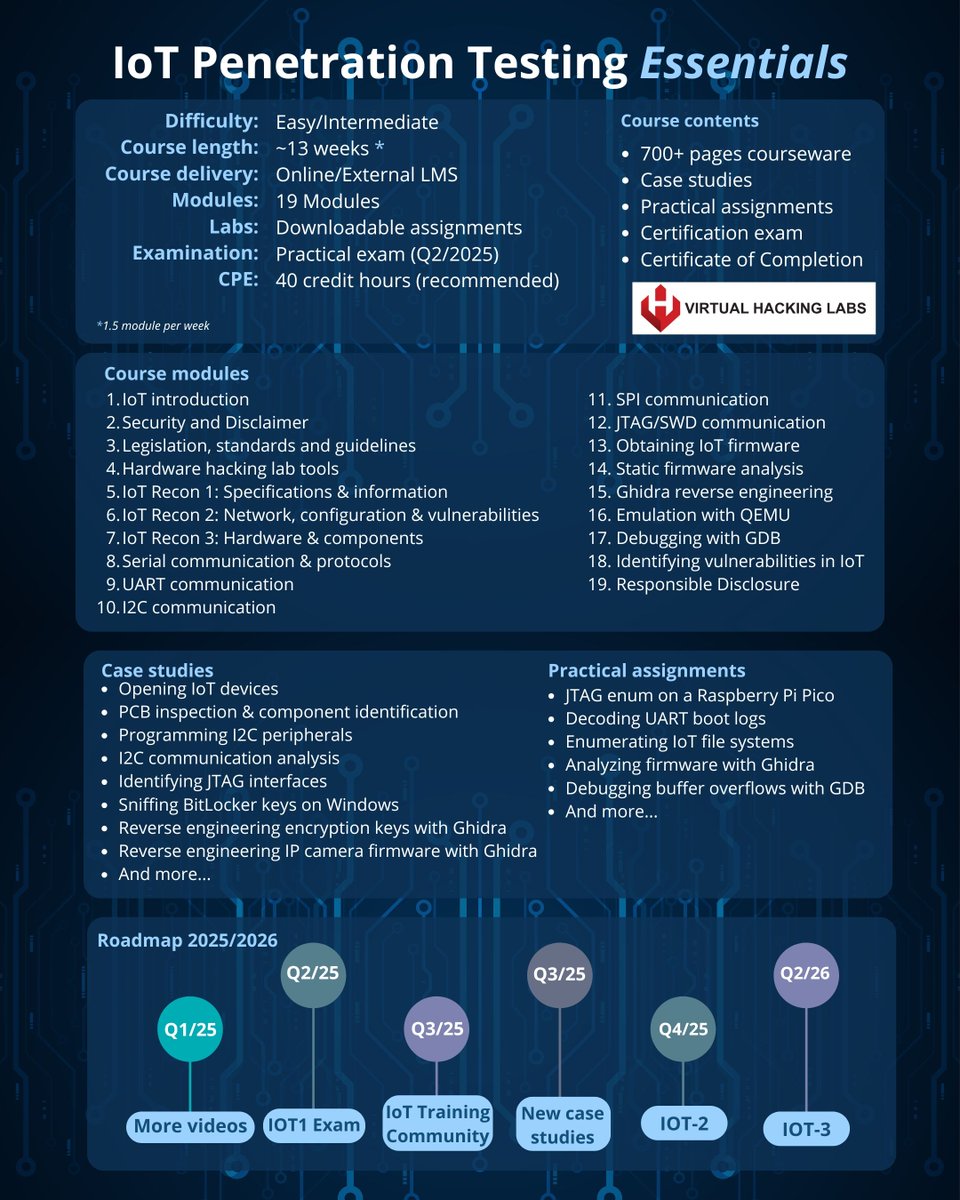 vhackinglabs's tweet image. 🚀 Exciting News! The VHL IoT Penetration Testing Essentials course is launching before the end of the month!
Are you ready to dive deep into the world of IoT security and penetration testing?
Sign up for our newsletter and get an exclusive discount! 💰
virtualhackinglabs.com/iot-penetratio…