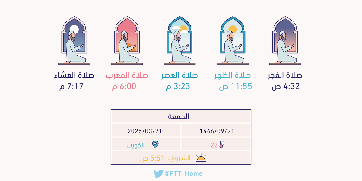 PTT_Kuwait's tweet photo. مواقيت الصلاة ليوم غد الجمعة بمدينة #الكويت : الفجر(4:32 ص) الظهر(11:55 ص) العصر(3:23 م) المغرب(6:00 م) العشاء(7:17 م) https://t.co/cxSDkQNcYF