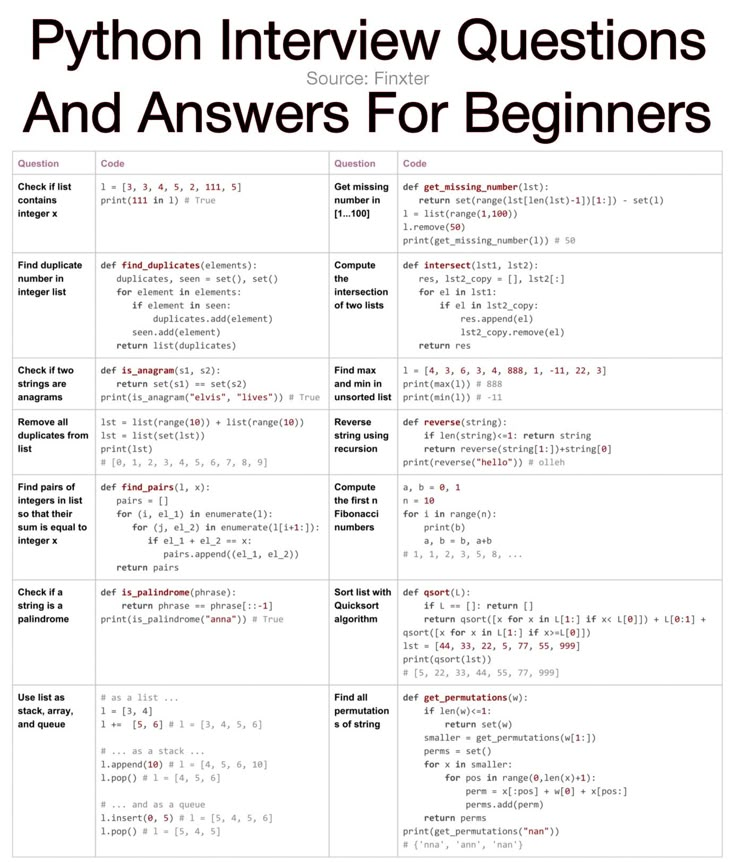 PythonPr's tweet image. Python Interview Questions And Answers for Beginners