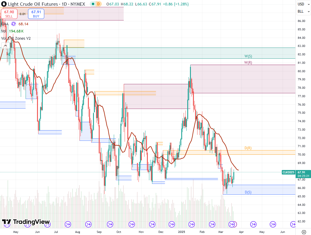 Oil prices rise amid escalating Middle East tensions, raising supply disruption concerns. Despite a recent fall in U.S. fuel inventories, market direction remains uncertain. ​

#OilPrices #MiddleEast #EnergyMarkets

marketwatch.com/story/oil-pric…