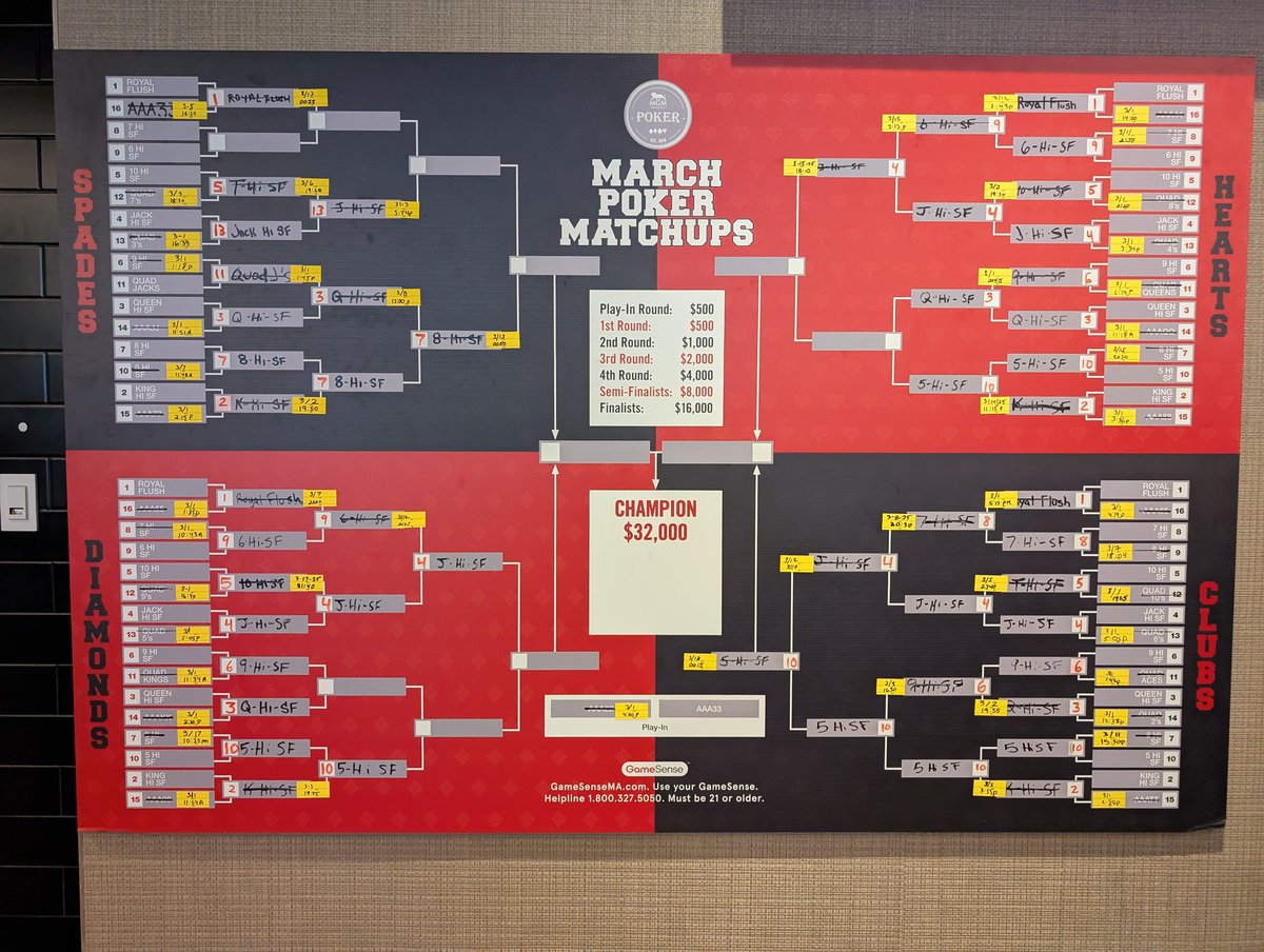 March Matchups update. Prizes are growing!