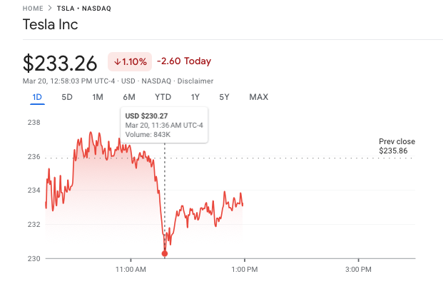 Obviously, somebody does not want the stock to drop below $230.
Wonder who that could be?