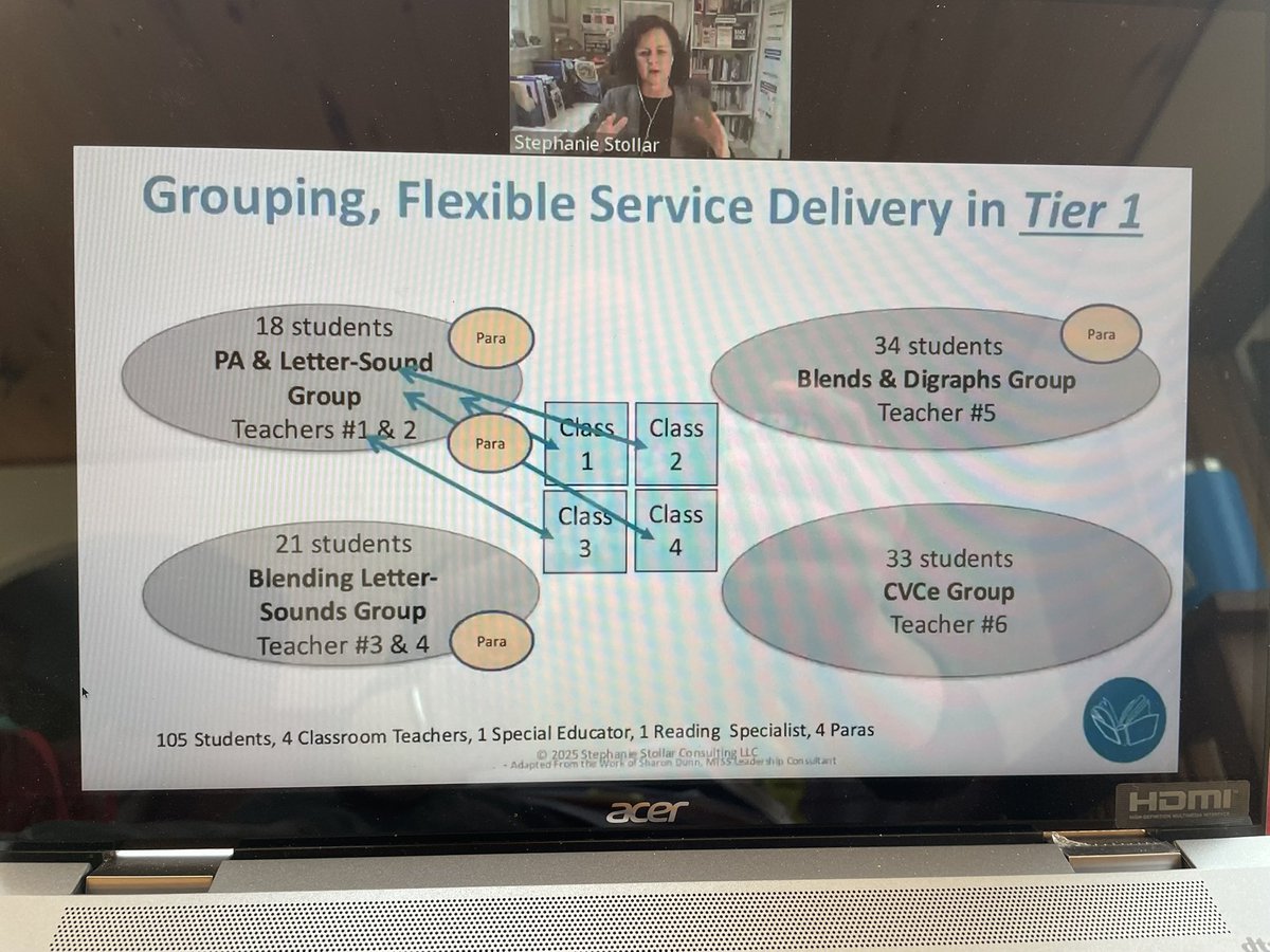 🤯🤯🤯 <a href="/sstollar6/">Stephanie Stollar</a> enjoying this webinar on spring break!