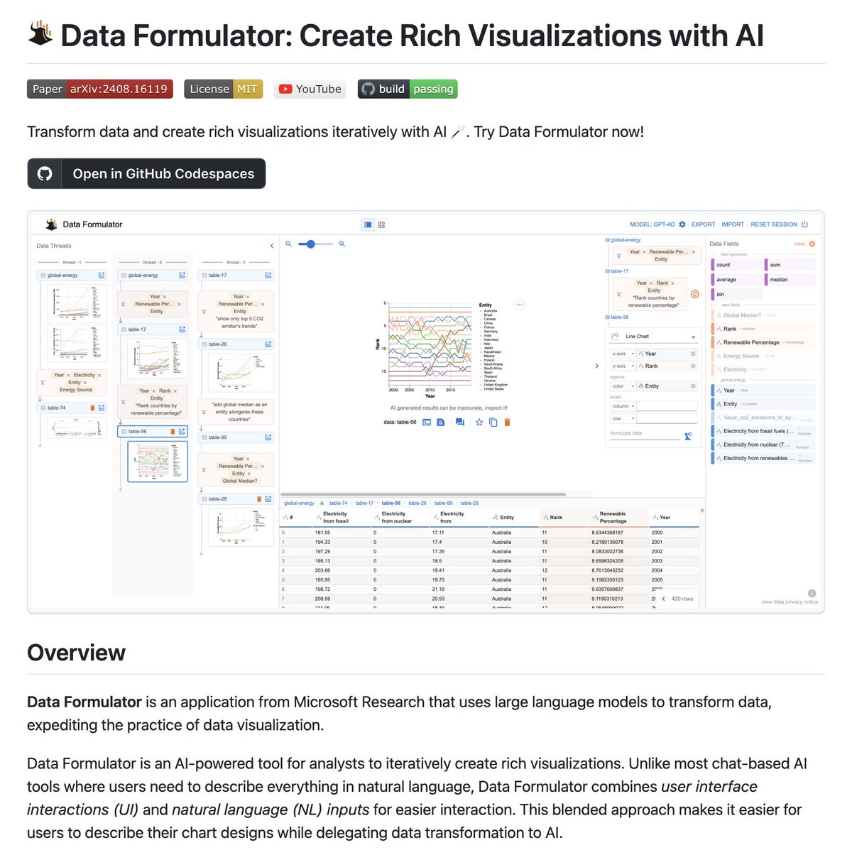 Microsoft open-sourced a no-code data analysis tool!

Introducing Data Formulator, an LLM-powered, no-code tool that transforms data in a snap and creates stunning visualizations using AI.

100% open source