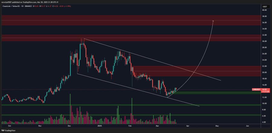BTC/USD 1-day price chart. Source: CW/X