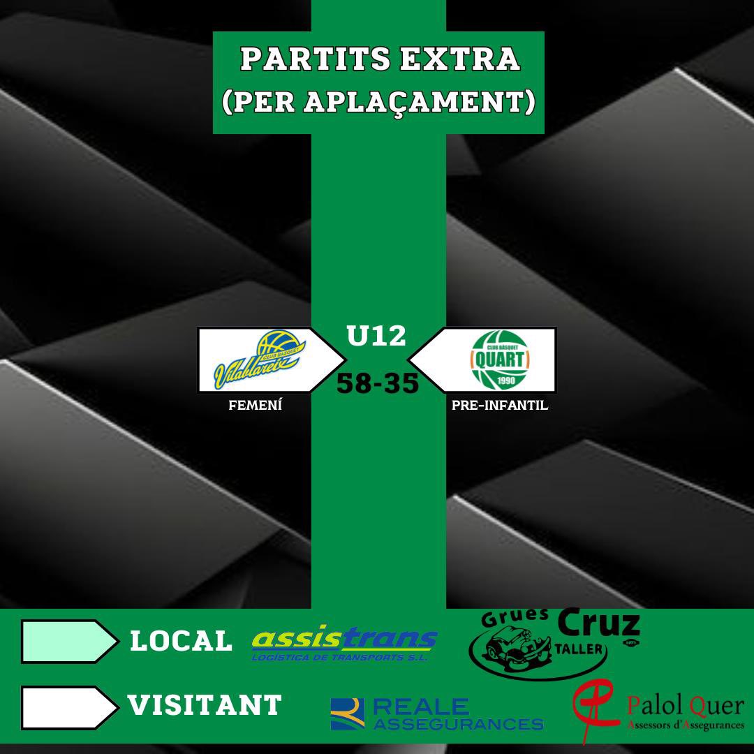 RESULTATS CAP DE SETMANA!💚💪🏼