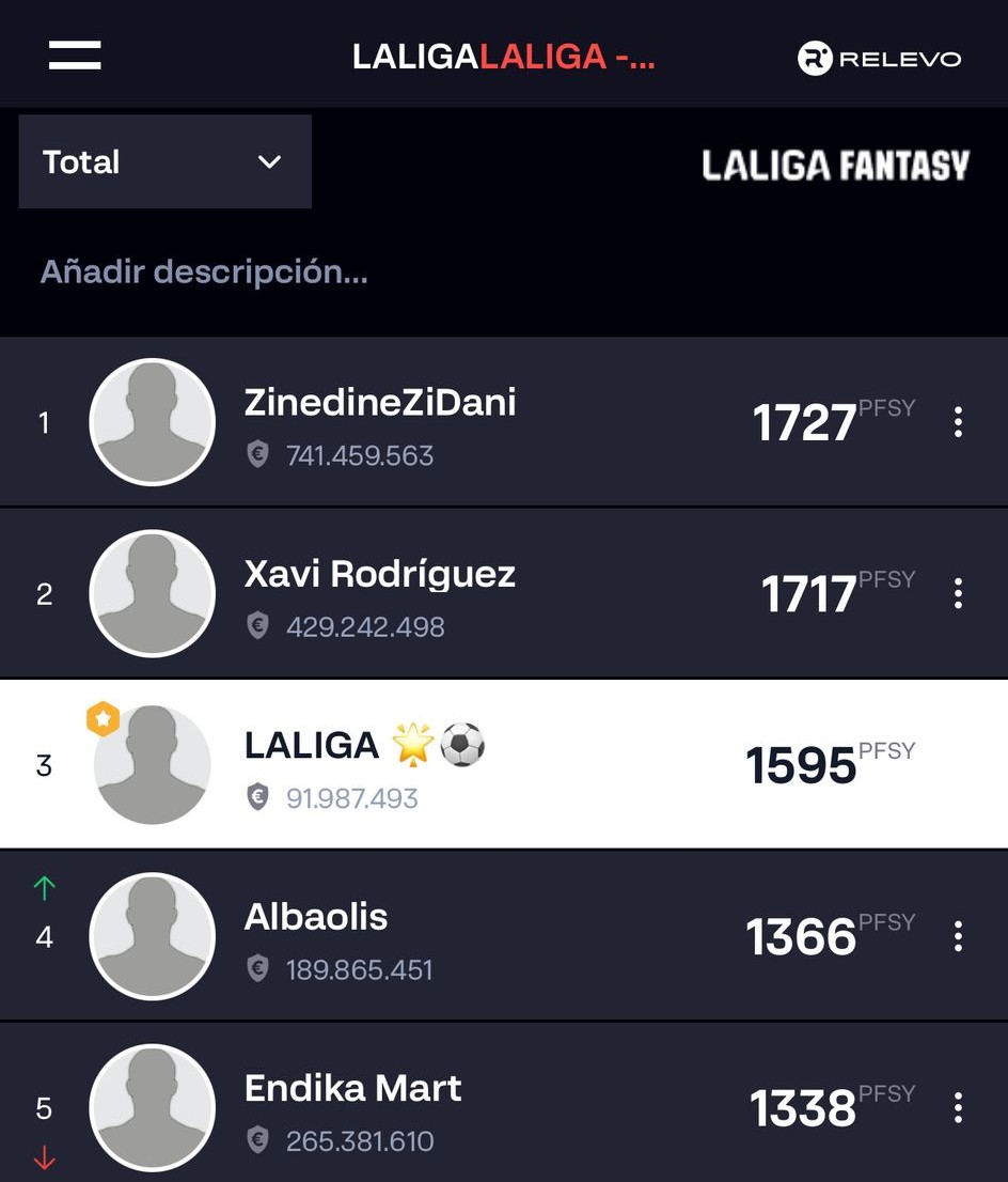 📊 ¡Así está la parte alta de la tabla de las ligas de Narradores y Comentaristas de <a href="/LaLiga/">LALIGA</a>!

🔝 Líderes provisionales:
🥇 <a href="/APerezBouza/">Andrea Pérez Bouza</a>
🥇 <a href="/Danimendez7/">Dani Méndez</a> 

#LALIGAFANTASY #LALIGAEASPORTS