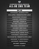 Steve Turner (@gonzagahoops) on Twitter photo Congrats to Nykolas Lewis ‘25, Derek Dixon ‘25, Christian Gurdak ‘25 on being named 1st Team All-DC by the <a href="/DCBCA_1/">DC Basketball Coaches Association</a>! Congratulations to Coach Turner who was named the Coach of the year! Congrats to William Harper ‘25 and Alex Touomou’25 who were named to the 2nd Team! Congrats to Nykolas Lewis ‘25, Derek Dixon ‘25, Christian Gurdak ‘25 on being named 1st Team All-DC by the <a href="/DCBCA_1/">DC Basketball Coaches Association</a>! Congratulations to Coach Turner who was named the Coach of the year! Congrats to William Harper ‘25 and Alex Touomou’25 who were named to the 2nd Team!