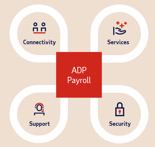 KevinDocterADP's tweet photo. ADP® Enterprise Payroll

Ontdek een moderne payrolloplossing die naadloos integreert met jouw HR-systeem. Automatiseer data-uitwisseling, waarborg compliance en bespaar op kosten.

Download de brochure via onderstaande link:
https://t.co/FbbTGvhNdR
https://t.co/WRfAireq3y https://t.co/Jd99HB6J5E