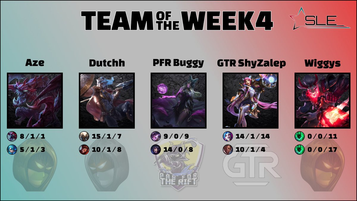 Estamos contentos de anunciar que uno de nuestros jugadores ha salido en el TOTW de <a href="/SLE_League_LOL/">SLEAmateurLeague</a> , <a href="/Zalep_44/">Zalep44</a>  felicidades. 🥳🥳