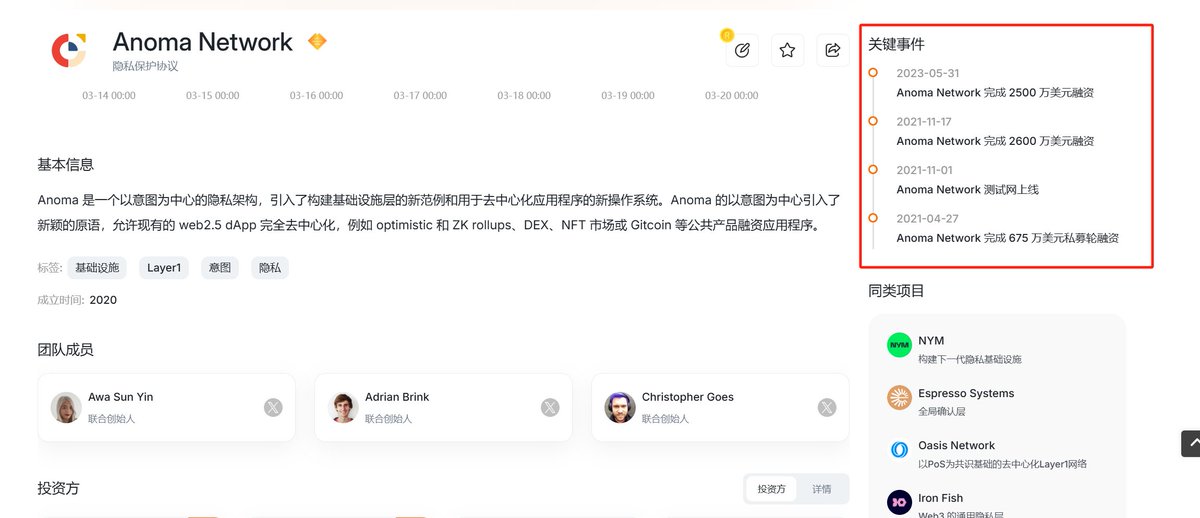 CandyDAO_leaf's tweet photo. 送福利，抽3个Anoma社区NFT，地板33u

要求关注 @CandyDAO_leaf @Airdrop_leaf 
转发这条推文然后3天后开奖😘

可以撸一下这个项目的Guild任务
链接：https://t.co/OKoLKkzZDj

最近一轮的融资是2500万🎒天王级融资了基本上

GNOMA NFT是Anoma社区NFT，抽到可直接卖
交易市场：https://t.co/I2m5dUK8If

福利局🥰转发抽奖可以搞起来了